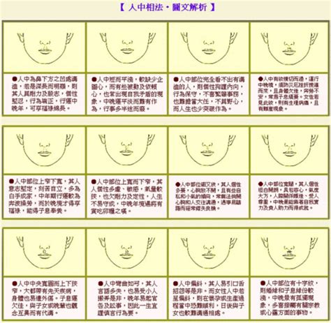 人中形狀|面相有玄機！臉上「這一處」看出你福氣滿滿、越老越發達？ 